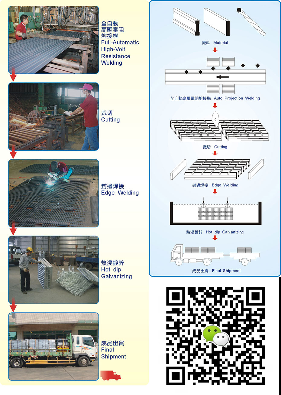 钢格板加工流程图